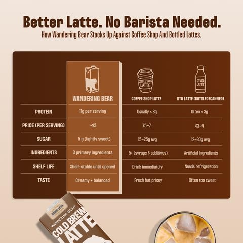 32 oz, 3 pack 11 100 5 Wandering Bear Double Latte Organic Cold Brew Coffee fl - Creamy High-Protein Cold Brew Latte, g