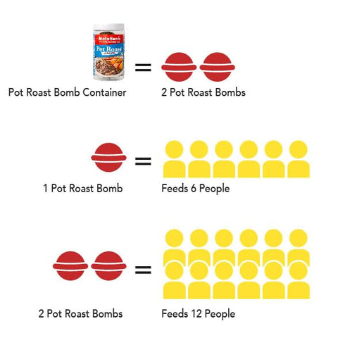 2 12! 15 Set Pot Roast Bombs - Bombs per Jar, feeds InstaBomb Meal Bomb has all herbs and spices for delicious American