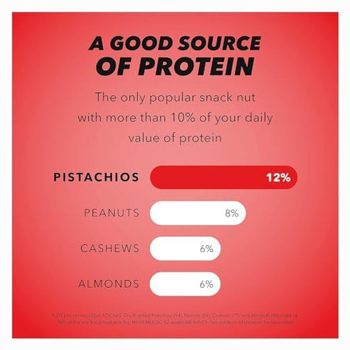 4.5 (Pack 8), Wonderful Pistachios In Shell, Sweet Chili Flavored Nuts, Ounce Bag of Protein Snacks, Office Snacks