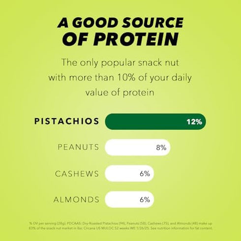 48 Wonderful Pistachios In Shell, Roasted & Salted Nuts, Ounce Resealable Bag, Protein Snacks, Bulk Snacks, Healthy