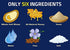 2lb 5 6 (3 Jim's Amazing Bread - / Sliced Whole Wheat Bread / Gluten Inactive Whole Cell Wheat / Grams of Fiber/