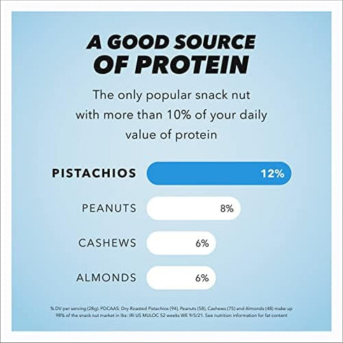 16 Wonderful Pistachios In-Shell Unsalted Nuts, Ounce Resealable Bag, Protein Snacks, Gluten Free, Healthy Snacks