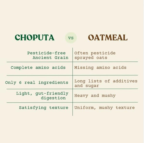 Set 5g (2-Cup Pack) CHOPUTA Comfort - Try America's First Fonio Hot Cereal | Maple Bliss + Spice Kissed Apple | Clean