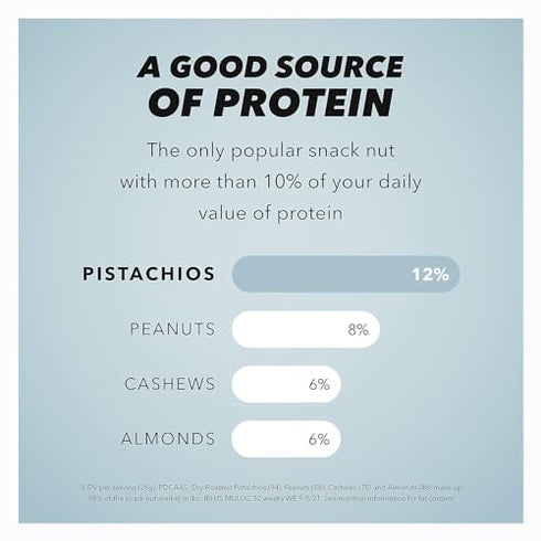 12 Wonderful Pistachios No Shells, Lightly Salted Nuts, Ounce Resealable Bag, Protein Snacks, Gluten Free, Healthy