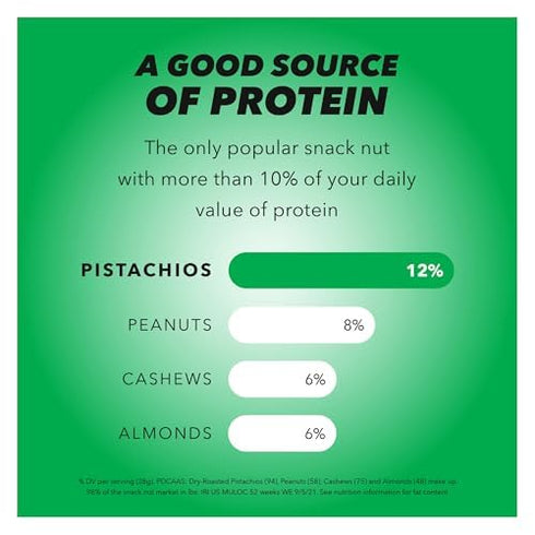 0.75 (Pack 14), Wonderful Pistachios No Shells, Jalapeo Lime Nuts, Ounce Bags of Protein Snacks, Gluten Free