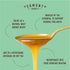 5+ 85+ (17.6 oz 500g) 100% Egmont Honey Manuka Honey UMF MGO / Raw New Zealand Manuka Honey, Certified UMF & MGO, Pure
