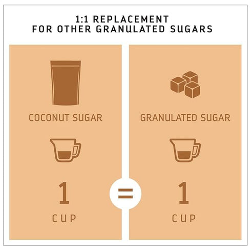 3 Lb. (Pack 1), MADHAVA Organic Coconut Sugar Bag of Natural Sweetener, Sugar Alternative, Unrefined, Sugar for Coffee