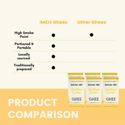 Original Grass-Fed Ghee Butter by Indian Milk & Honey, 0.5 Ounce Sachets (Pack of 6), Lactose & Gluten Free