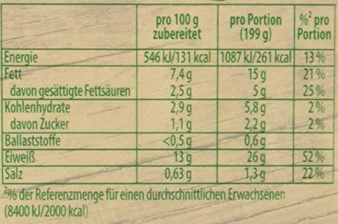 Knorr 41g Pack 4 Fix for Schweinebraten Roast Pork |