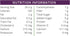 (3-Pack) BariatricPal Protein Smoothie - Strawberry Banana