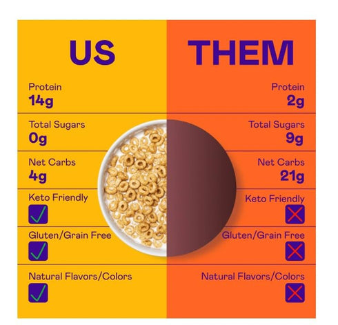 Generic 7 oz- 1pack Peanut Butter Grain-Free Breakfast Cereal, High Protein, Keto Friendly, Gluten Free, Zero Sugar