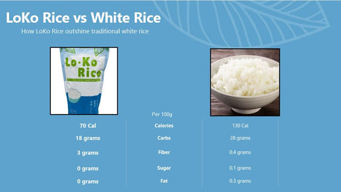 Blue pacific 35.27oz(1Kg) Konjac rice,shirataki rice,Low Calorie,Keto Friendly,LO KO RICE, Konjac dried rice,Healthy