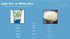 Blue pacific 35.27oz(1Kg) Konjac rice,shirataki rice,Low Calorie,Keto Friendly,LO KO RICE, Konjac dried rice,Healthy