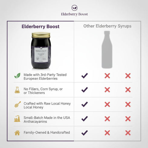 Elderberry Boost Immune Elderberry Syrup Made with Organic Elderberries & Raw Honey | All-Natural Support, Cold and Flu