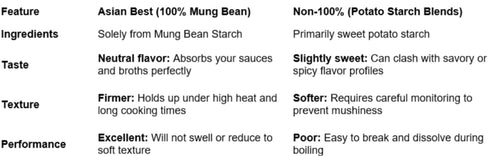 100% 10 14.1 oz Asian Best Bean Vermicelli, Mung Bean Glass Noodles, Mung Bean, Non-GMO, Gluten Free, Vegan, Bundles