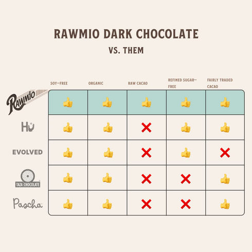 70% 2 Oz Rawmio Dark Chocolate Hearts, Cacao - - Raw, Organic, Vegan, Fair Trade
