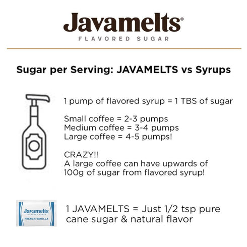1.5 (136 Javamelts French Vanilla Flavored Sugar | Vanilla Sugar for Baking, Coffee Syrup Substitute, Cocktails, Tea |
