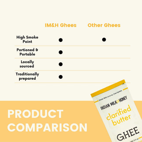 0.5 (Pack 25) Original Grass-Fed Classic Ghee Butter by Indian Milk & Honey Handmade, Locally Sourced, Lactose, Gluten
