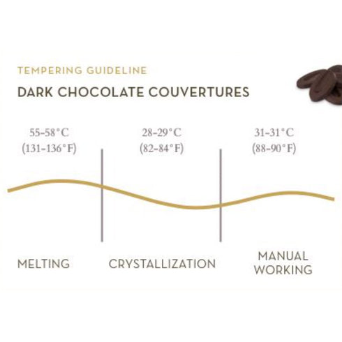 66% Valrhona Dark French Semisweet Chocolate Discs for Baking (Feves). Premium CARABE Cacao Grand Cru Blend. Better