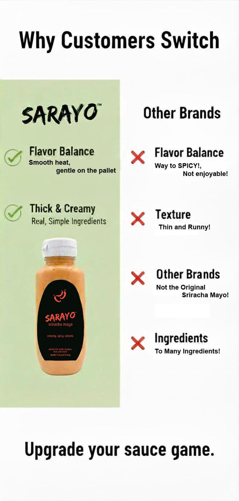 11.2 oz (2 Pack) Fishermans Kitchen Premium Sarayo Sauce Original Sweet & Spicy Creamy Sriracha Mayo, Dipping Sauce