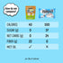 6 Pack Max Mallow Vegan Sugar Free Marshmallows - Keto Friendly, Perfect for S'mores, Hot Chocolate, and Baking Zero