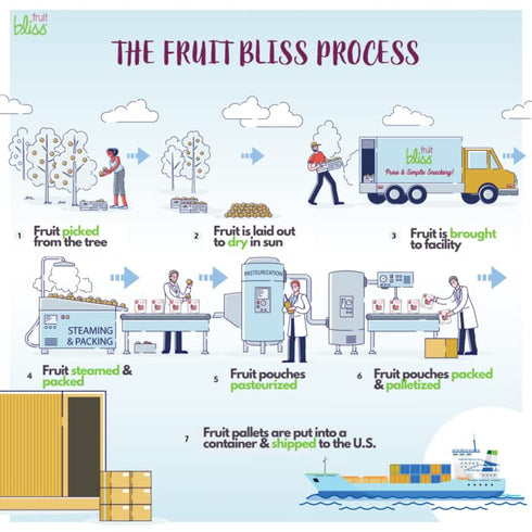 5 (Pack 6) Fruit Bliss Organic Dried Turkish Apricots, Pitted, Soft & Juicy, Non GMO, Ounces