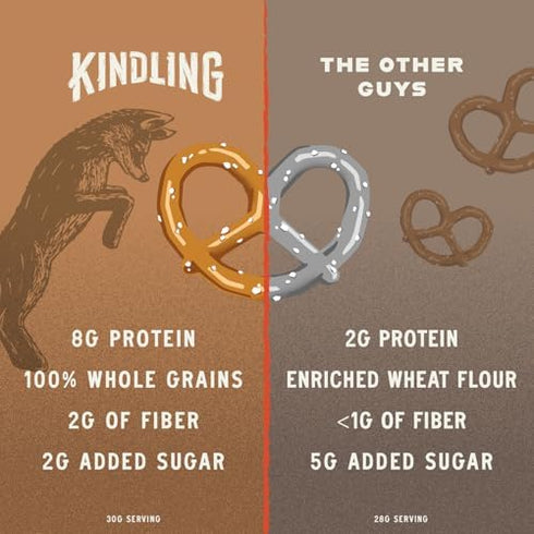 Protein-Packed 20g 8-Count (2.5oz Kindling Protein Pretzels - Churro | Snack Size Bags | Kosher | Protein Per Bag | No