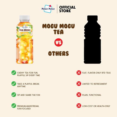 6 Pack 15.3 oz Mogu Mogu Lemon Iced Tea with Nata de Coco (Coconut Jelly) Chewy Bubble Tea Alternative, Refreshing