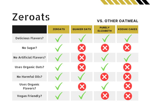 Zeroats 12 Pack) Organic Oatmeal - Zero Sugar, Vegan Oats, Sweetened With Monk Fruit (Variety