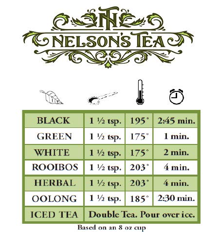 0.4 Oz Nelson's Tea Cherry Almond Rooibos Loose Leaf Tea: Blend of Green and Red Rooibos, Chopped Almonds