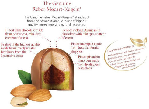 Mozart 12 REBER Kugeln Portrait Box - Premium Milk & Dark Chocolate Filled with Pistachio Marzipan, Almonds & Hazelnut