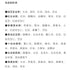7 95g/P Whole Grain Porridge, Nutritious Breakfast Porridge, different Combinations, Mung Bean Lily Porridge/Red Rice