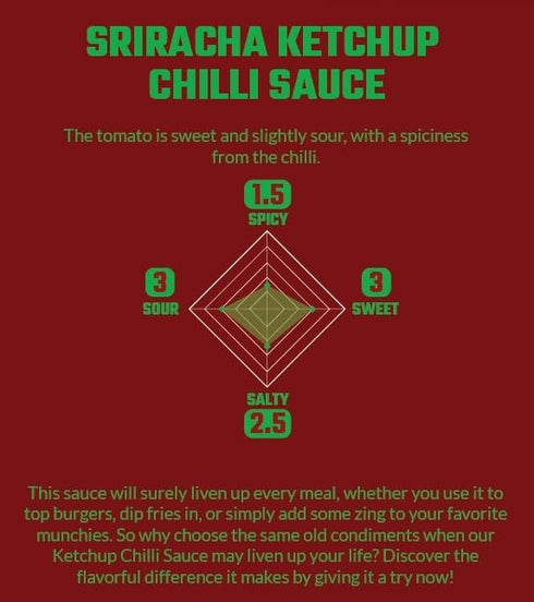 Crying Thaiger 18.6 (Pack 1) Sriracha Ketchup Chili Sauce in Squeeze Bottle Ounce, Vegan, Gluten Free, Non-GMO, from