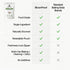 BloomProof 10 oz, 100% Baking Soda Sodium Bicarbonate, Pure & Natural, Premium Food Grade, Resealable Pouch for Baking