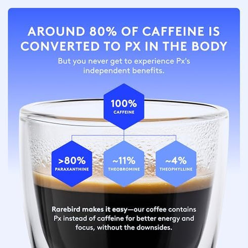100% 12oz Rarebird Px Coffee Award Winning Specialty Coffee with Paraxanthine | Caffeine Alternative for Clean Energy