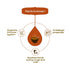 Spice Drop Immunity Booster Kaadha Extract – Authentic Indian Herbal Mix for Better Immunity