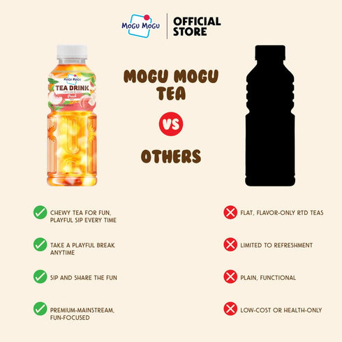 6 Pack 15.3 oz Mogu Mogu Peach Iced Tea with Nata de Coco (Coconut Jelly) Chewy Bubble Tea Alternative, Refreshing