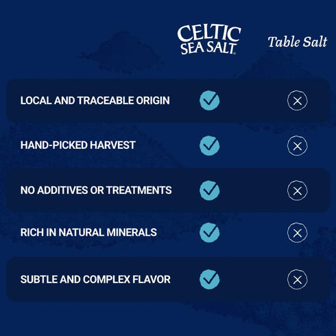 1 lb Celtic Sea Salt Kosher Unrefined Sea Salt, Chef Trusted, Sustainably Harvested, GMP Certified Cooking, Baking