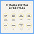 (3 Pack) ELLAS FLATS Everything All Seed Savory Crisps All Natural, Gluten Free, Good Source of Protein, High Fiber