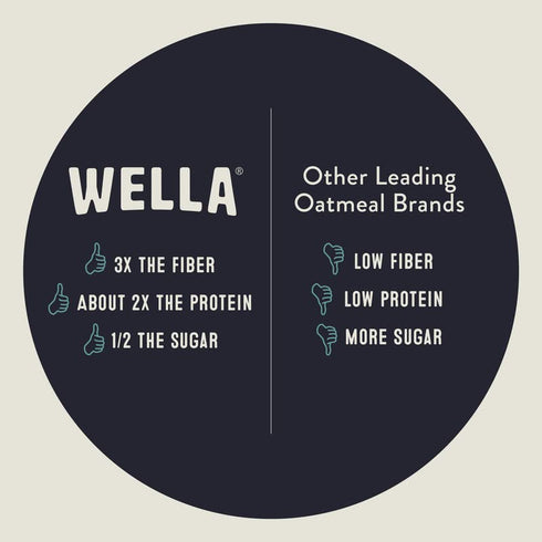 (8 Count, 2 1.6 oz. Wella Cereal Oatmeal Alternative, Gluten-Free Breakfast Hot Cereal, Grain-Free Paleo Organic Vegan