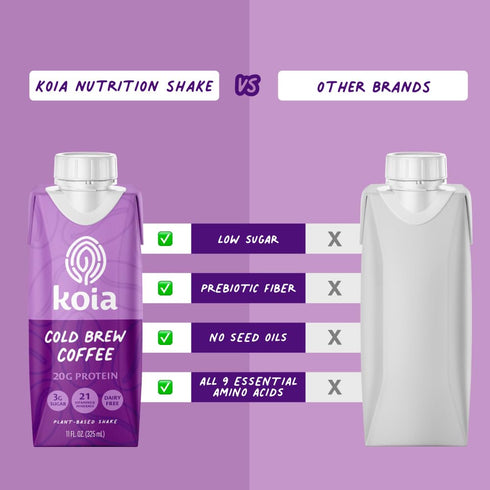 20g 3g 6g 21 11 Oz (Pack 12) Koia Plant Based Protein Shake, Cold Brew Coffee, Protein, Sugar, Prebiotic Fiber