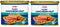 Generic Pork Luncheon Meat 35% Less Sodium (Pack Of 2 Cans) 12 oz.,