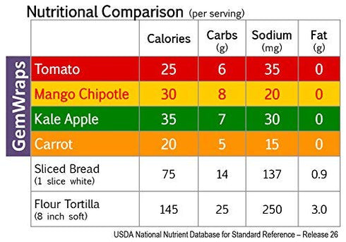 (Four-Pack) Pack Apple Kale & Mango Chipotle Sandwich Wraps Variety of Plant-Based, Gluten-Free, Low-Carb Wraps Vegan