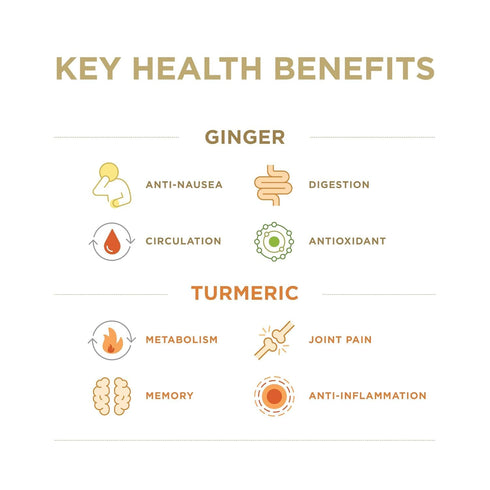 Set Anti-Inflammatory 8 Oz (Pack 2) The Ginger People Ginger & Turmeric Juice | Digestion + | Fl