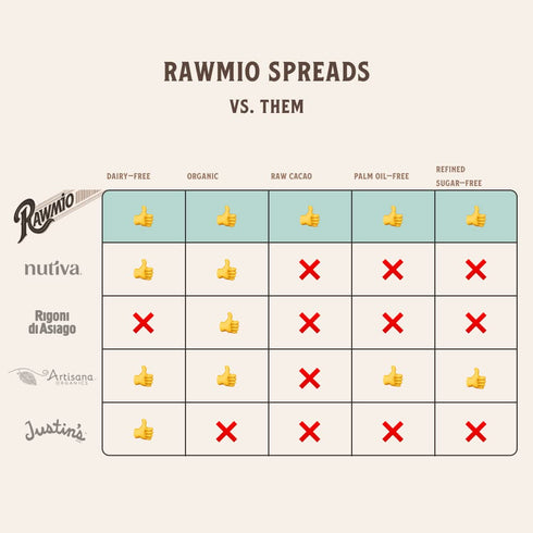 6 oz. Pack 2, 6 Rawmio Organic Hazelnut Crunch Spread, of Serving per Jar - Raw, Organic, Vegan, Gluten-Free