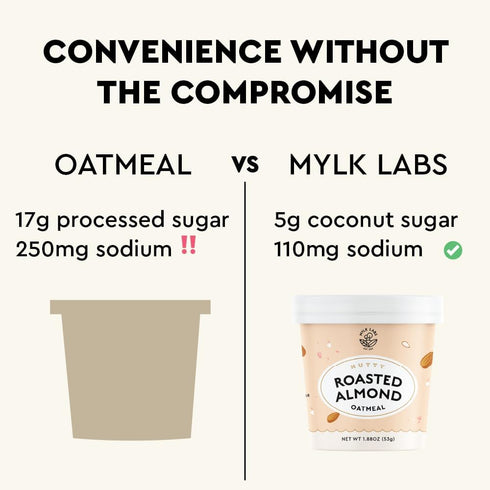 6 Pack Mylk Labs Roasted Almond Protein Oatmeal Cups, Whole Grain, Low Sugar, High Fiber Breakfast with Superfoods