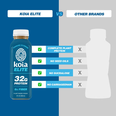 32g (12 Oz) Koia Elite - Cookies & Creme - Protein - Ready To Drink Plant Protein Shake - Low Sugar, Dairy Free, Gluten