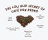 34.5 Cafe Don Pedro American Roast Naturally Low Acid Coffee - Ounce Large Can for Coffee Lovers with Sensitive