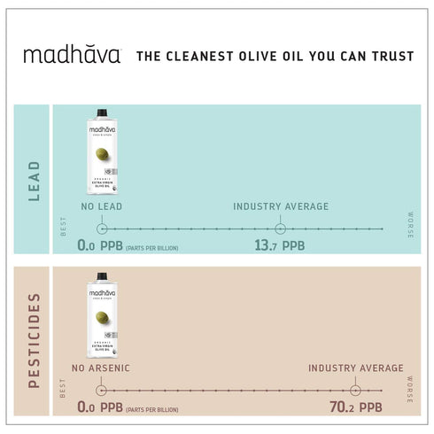 1L 100% 33.8 Oz Madhava Organic Olive Oil, Tin, Pure, Single Source, Traceable, Cold Extracted, Non-Gmo, No Pesticides