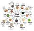 Laxmi (2lb) Brand Urad Dal Split, Split Black Matpe Beans, House of Spices, Product of India